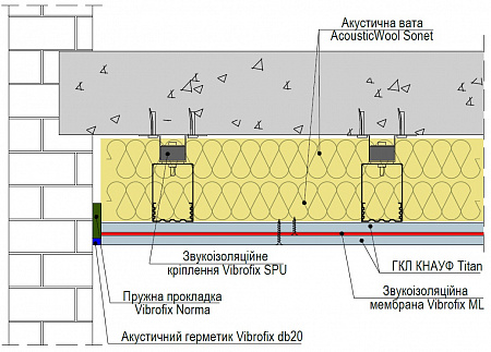 ������� ������������� ������� Vibrofix SPU ������� 130 ��