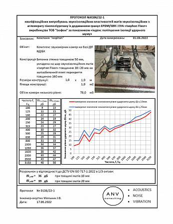 ISOPHON FLOOR звукоизоляционный мат для пола 10мм ISOPHON FLOOR звукоизоляционный мат для пола 10мм